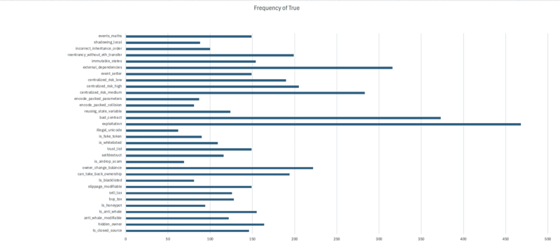 Bar Graph Excel