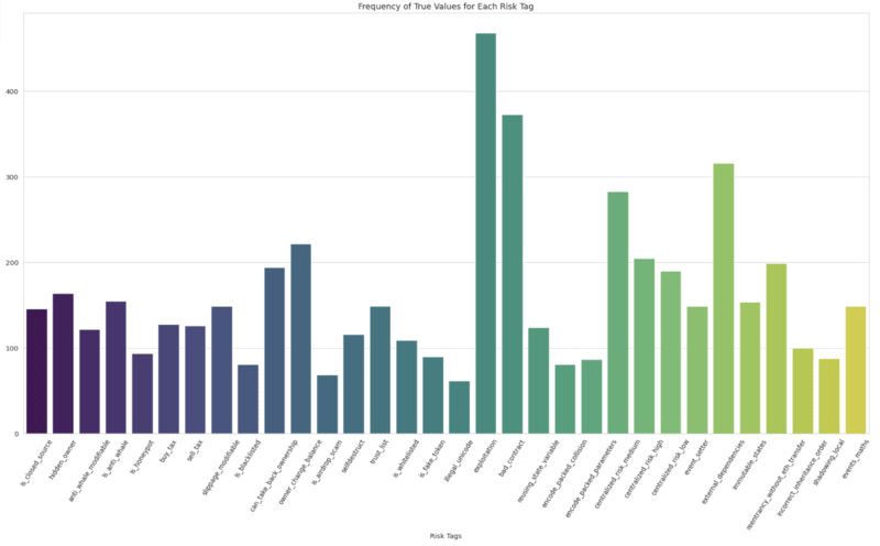 Bar Graph Python