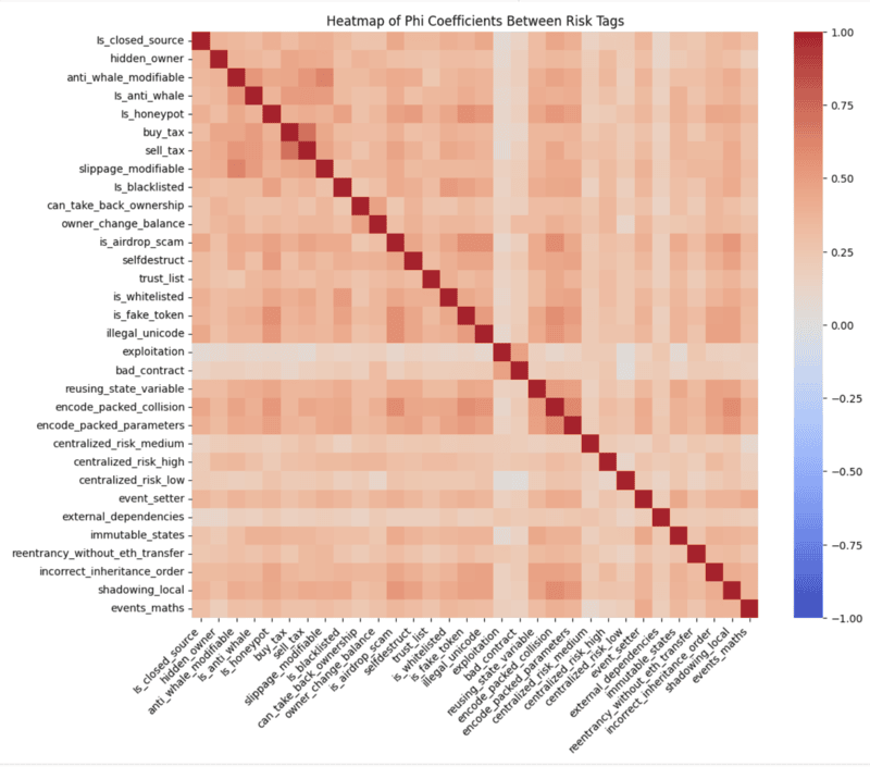 Correlation Analysis Heatmap