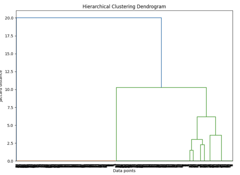 Dendrogram image