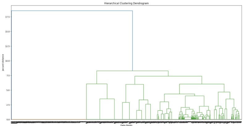 Dendrogram image