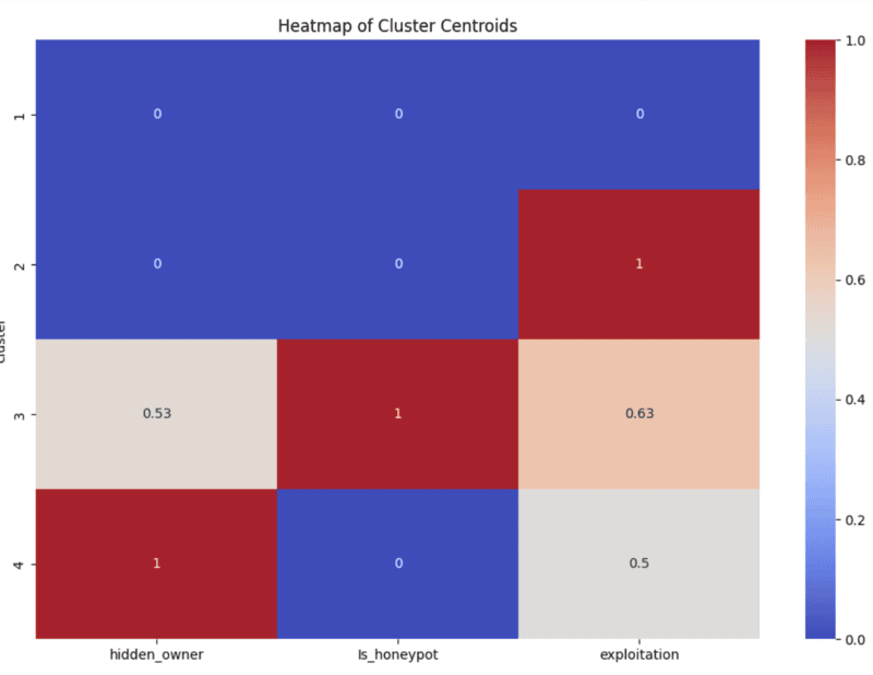 Heatmap image