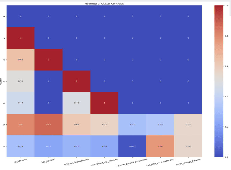 Heatmap image