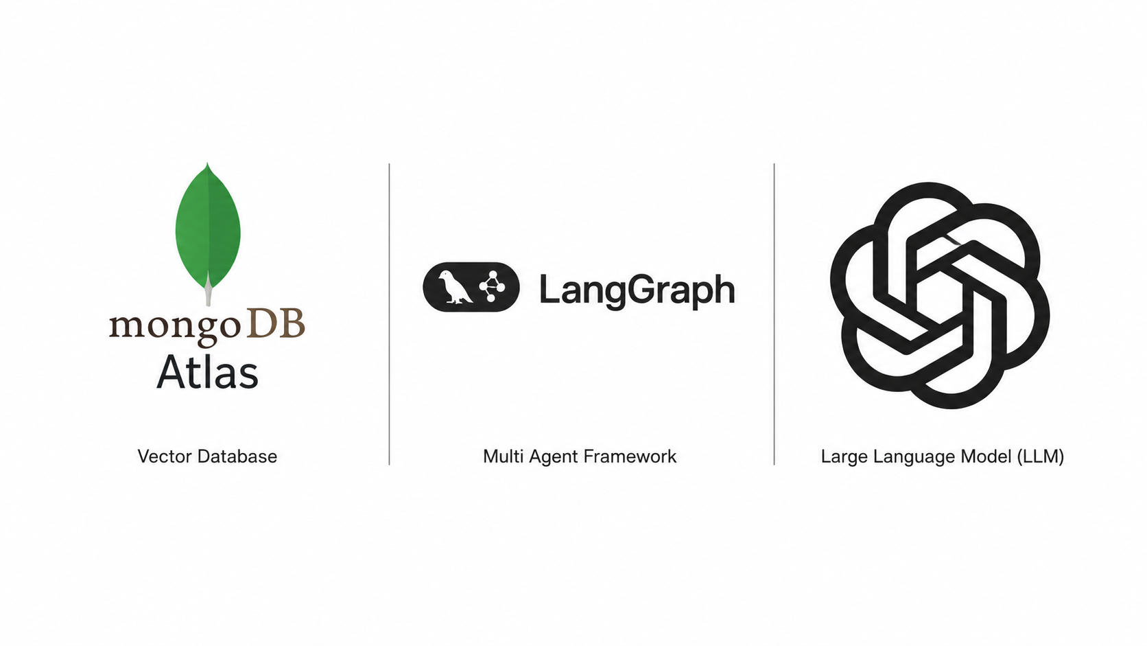 Agentic RAG Support AI Assistant